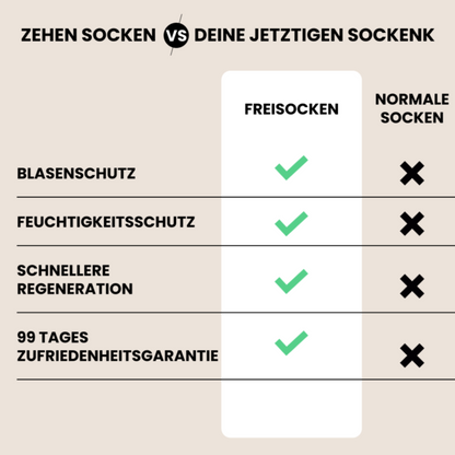 Merinowolle Perfomance Zehensocken